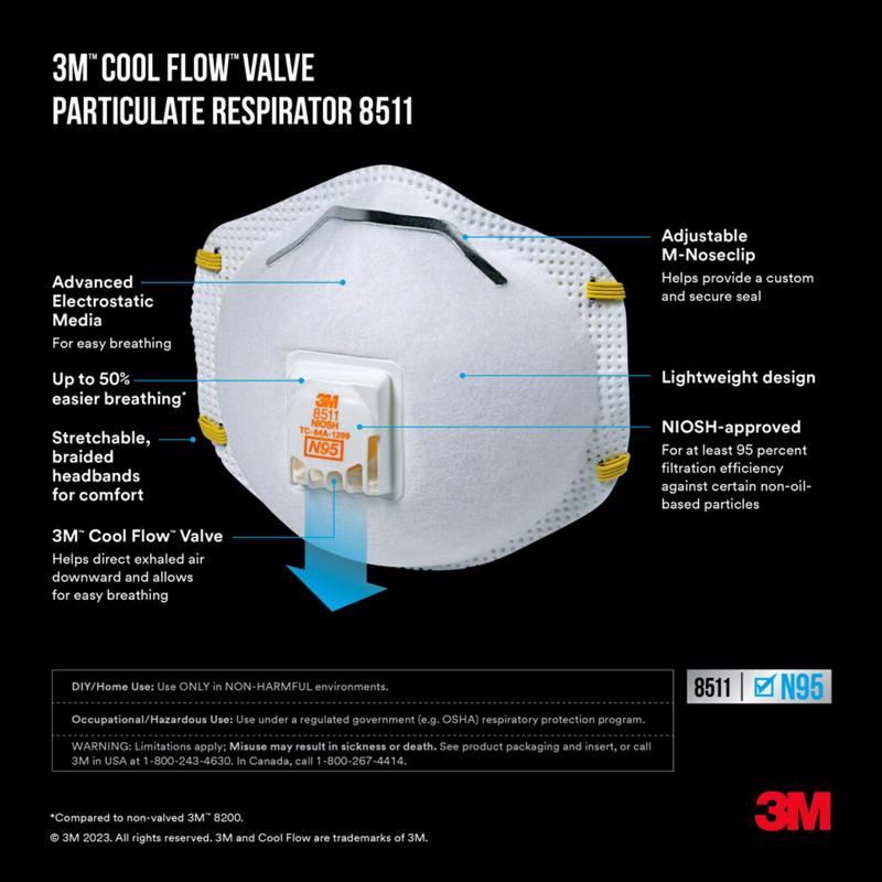 3M Sanding and Fiberglass Respirator Supply Kit White 3 pc