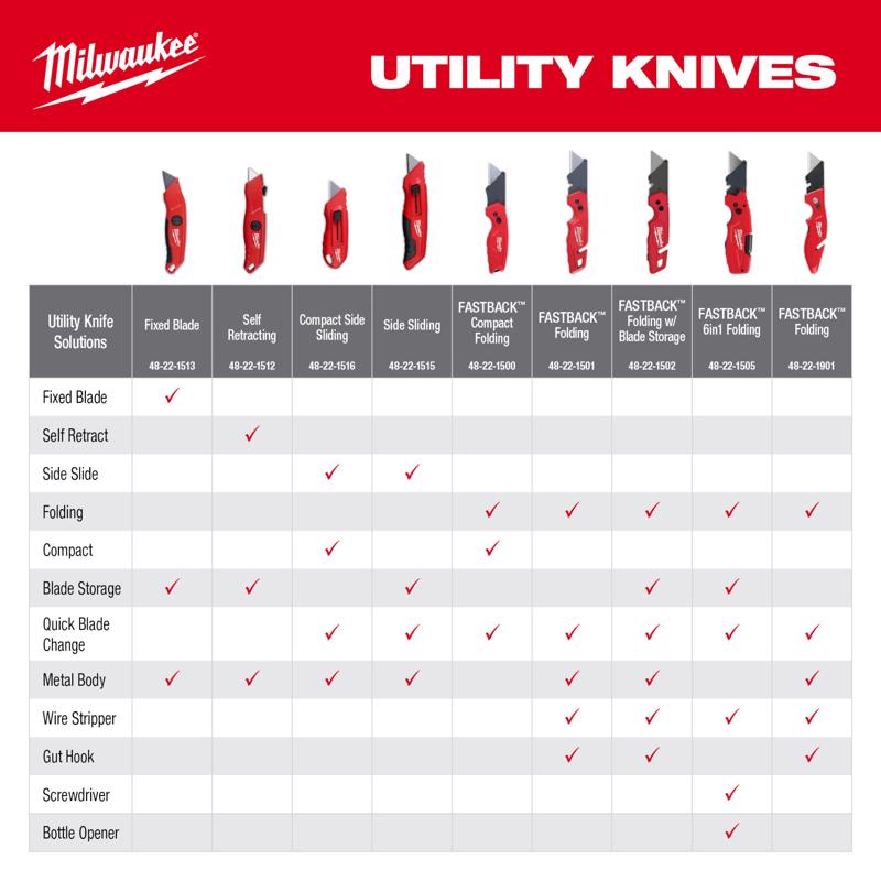Milwaukee FastBack 2 PACK Folding 6-in-1 Utility Knife Set Red 2 pc