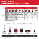 Milwaukee M18 Lithium-Ion Vehicle Charger
