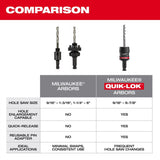 Milwaukee Quik-Lok Arbor