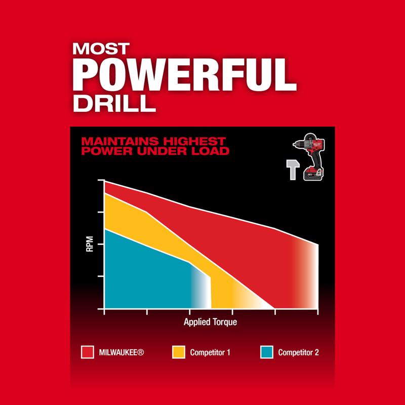 Milwaukee M18 FUEL Brushless Hammer Drill, Impact Driver, and 4-1/2" Grinder Kit