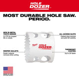 Milwaukee Bi-Metal Hole Saw Set