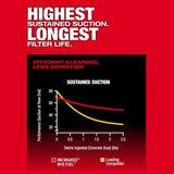 Milwaukee Fuel 1 gal Cordless Backpack Vacuum