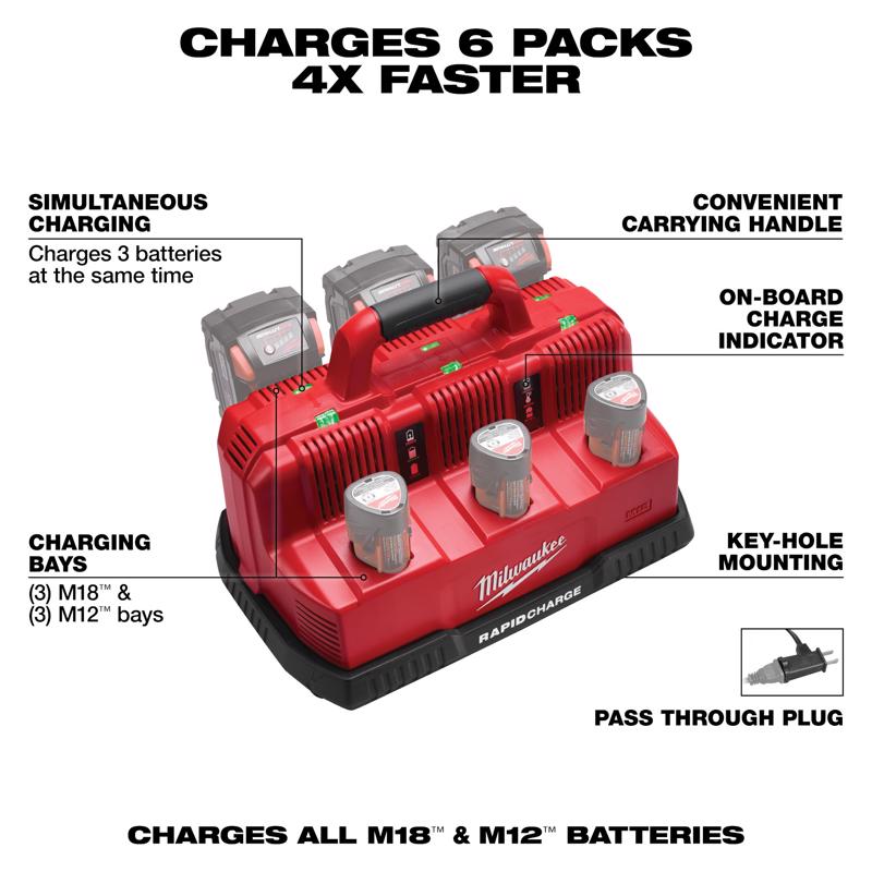 Milwaukee M18 5Ah Battery 2PK & Charger