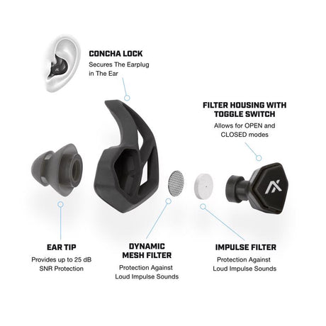 Axil 19 dB Earplugs Charcoal