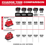 M18 6-Bay PACKOUT Charger w 6Ah Battery 2PK