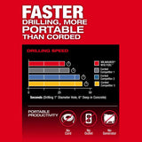 Milwaukee 18V Cordless SDS-Max Rotary Hammer Drill Tool Only