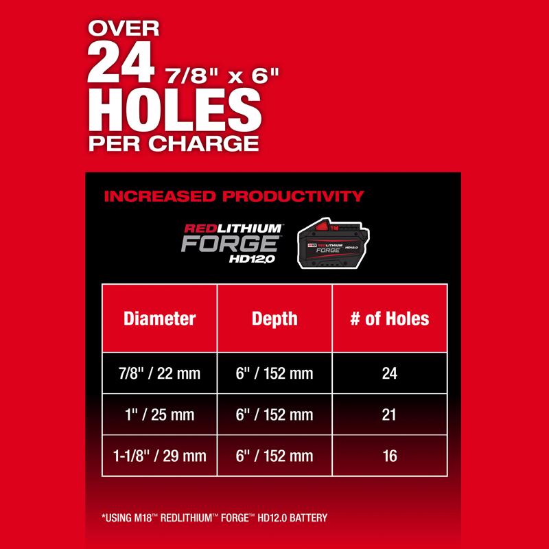 Milwaukee 18V Cordless SDS-Max Rotary Hammer Drill Tool Only
