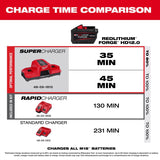 Milwaukee 18V Cordless SDS-Max Rotary Hammer Drill Tool Only