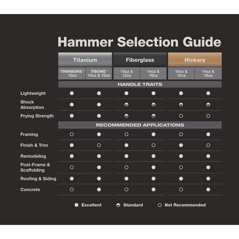 Stiletto 14 oz Milled Face Framing Hammer 18.0 in. Titanium Handle