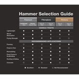 Stiletto 14 oz Milled Face Framing Hammer 18.0 in. Titanium Handle