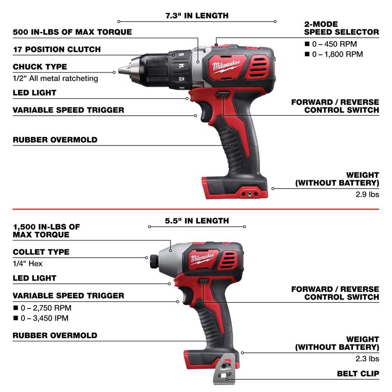 Milwaukee 18V M18 Cordless Brushed 7 Tool Combo Kit