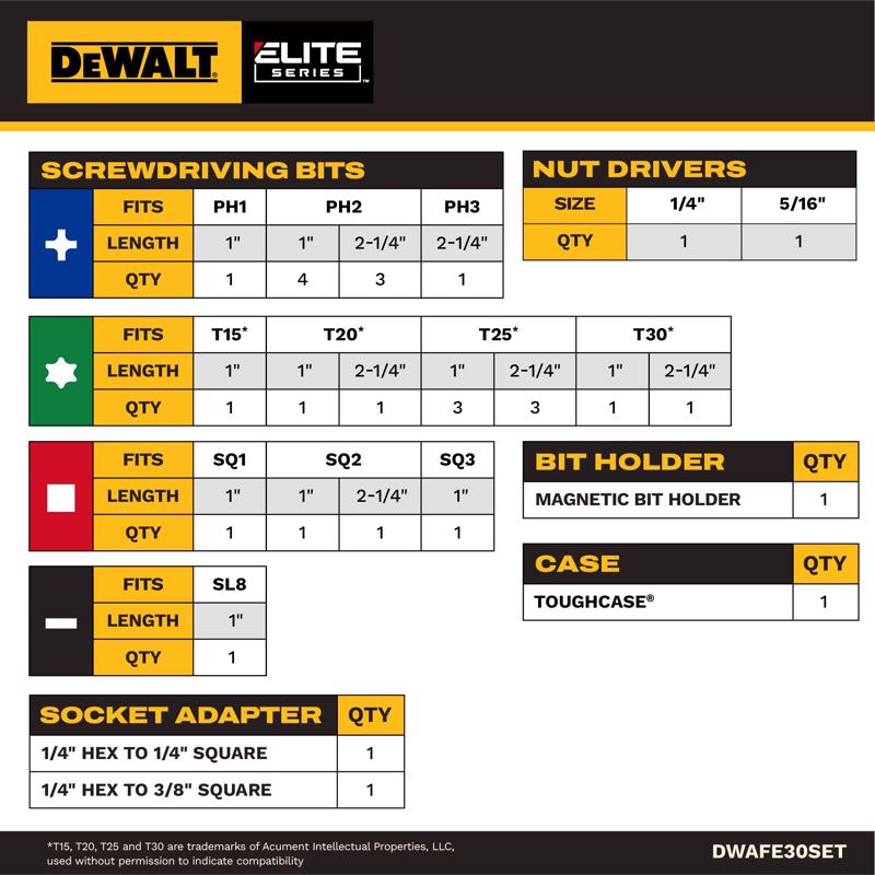DeWalt Drive Bit Set 30 pc