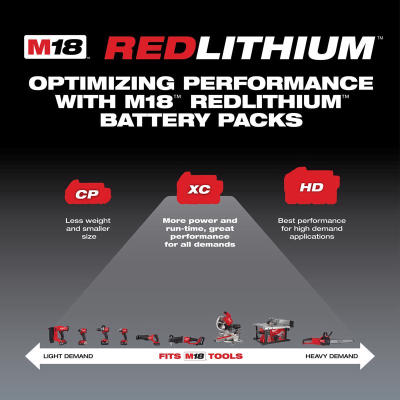 M18 5.0Ah Starter Kit w M18 6.0Ah Battery Pack
