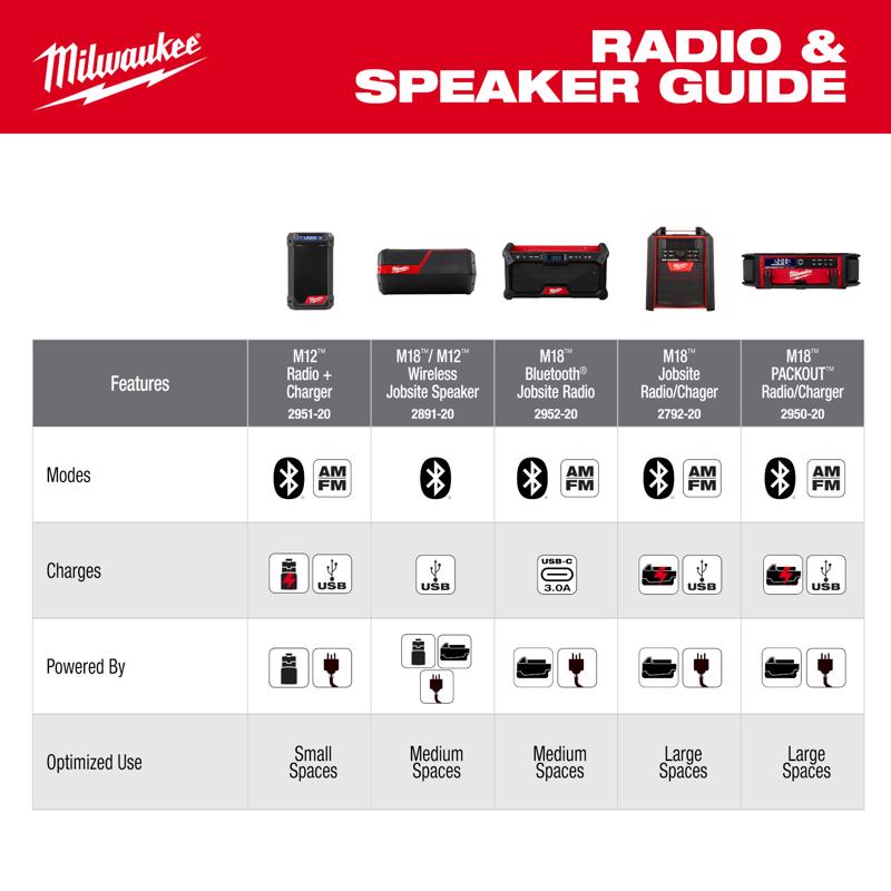 M18 5.0Ah Starter Kit w Jobsite Radio