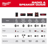 M18 5.0Ah Starter Kit w Jobsite Radio