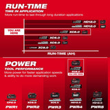 M18 FUEL Hammer Drill Kit w M18 8.0Ah Forge Battery Pack