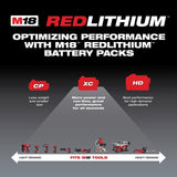 M18 5.0Ah Starter Kit w M18 FUEL Surge Impact Driver