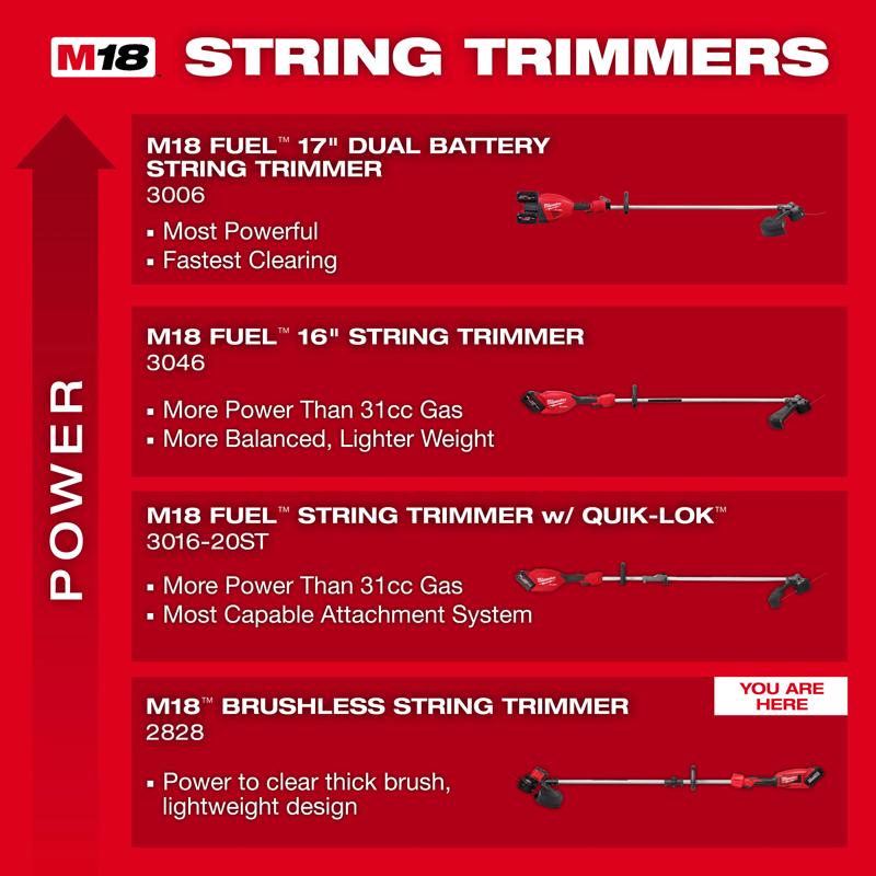 M18 5.0Ah Starter Kit w M18 BL String Trimmer