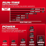 M18 12.0Ah Battery Pack w M18 8.0Ah Forge Battery Pack