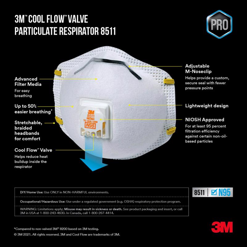 3M N95 Paint Sanding Cup Disposable Respirator Pro-Series Valved White 10 pc