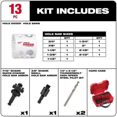 Milwaukee Hole Dozer Bi-Metal Hole Saw Kit 13 pc