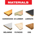 Diablo 7-1/4 in. D X 5/8 in. TiCo Hi-Density Carbide Circular Saw Blade 40 teeth 1 pk