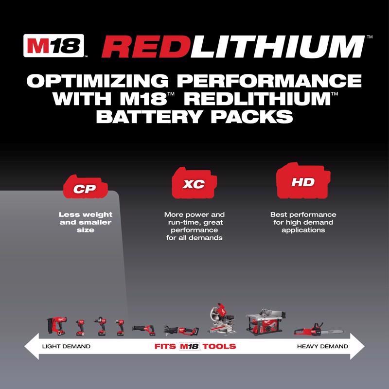 Milwaukee M18 RedLithium CP 2 Ah Lithium-Ion Compact Battery 1 pc