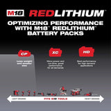 Milwaukee M18 RedLithium CP 2 Ah Lithium-Ion Compact Battery 1 pc