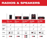 Milwaukee M18 18 V Worksite Radio and Charger 1 pc