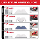 Milwaukee Micro Carbide Metal Utility Utility Blade 3 in. L 5 pc