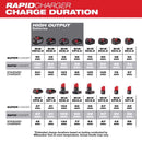 Milwaukee M18/M12 18/12 V Battery Rapid Charger
