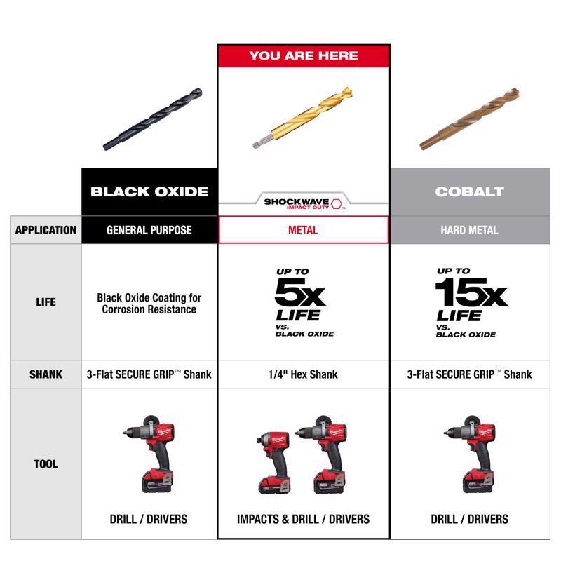 Milwaukee Shockwave 3/32 in. X 2.38 in. L Titanium Red Helix Drill Bit Hex Shank 2 pc