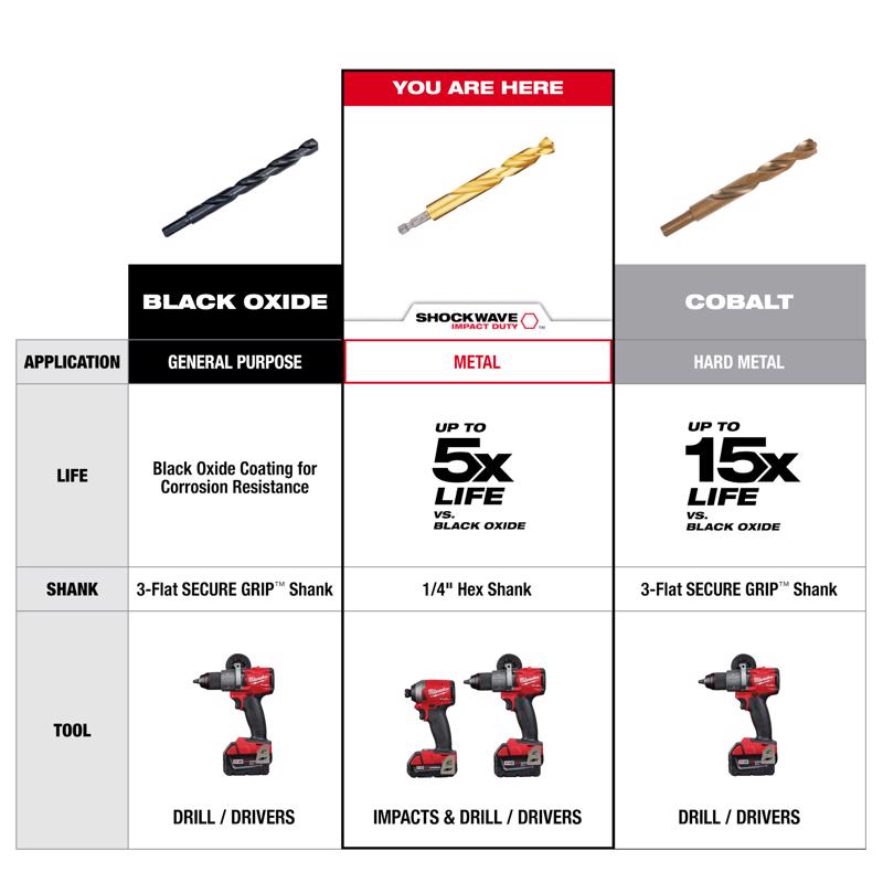 Milwaukee Shockwave 3/8 in. X 4.65 in. L Titanium Red Helix Drill Bit Hex Shank 1 pc