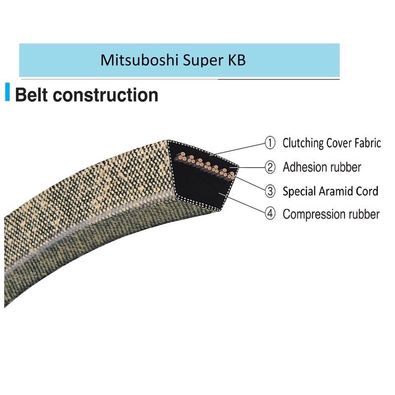 Mitsuboshi Super KB 4LK410 V-Belt 0.5 in. W X 41 in. L For Riding Mowers