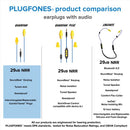 Plugfones Guardian 29 dB Nylon/Silicone/Soft Foam 3.5 MM Jack Earplugs/Earphones Yellow 1 pair