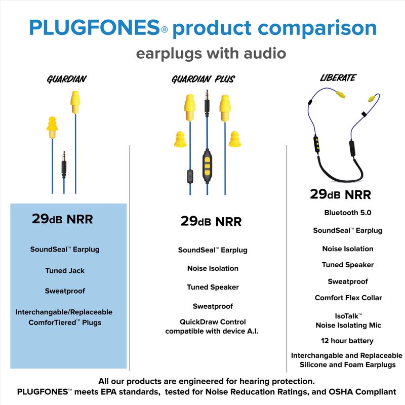 Plugfones Guardian 29 dB Nylon/Silicone/Soft Foam 3.5 MM Jack Earplugs/Earphones Yellow 1 pair