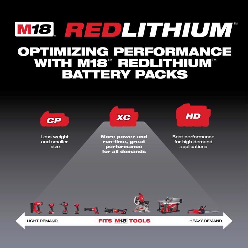 Milwaukee M18 RedLithium XC5.0 5 Ah Lithium-Ion Starter Kit 2 pc