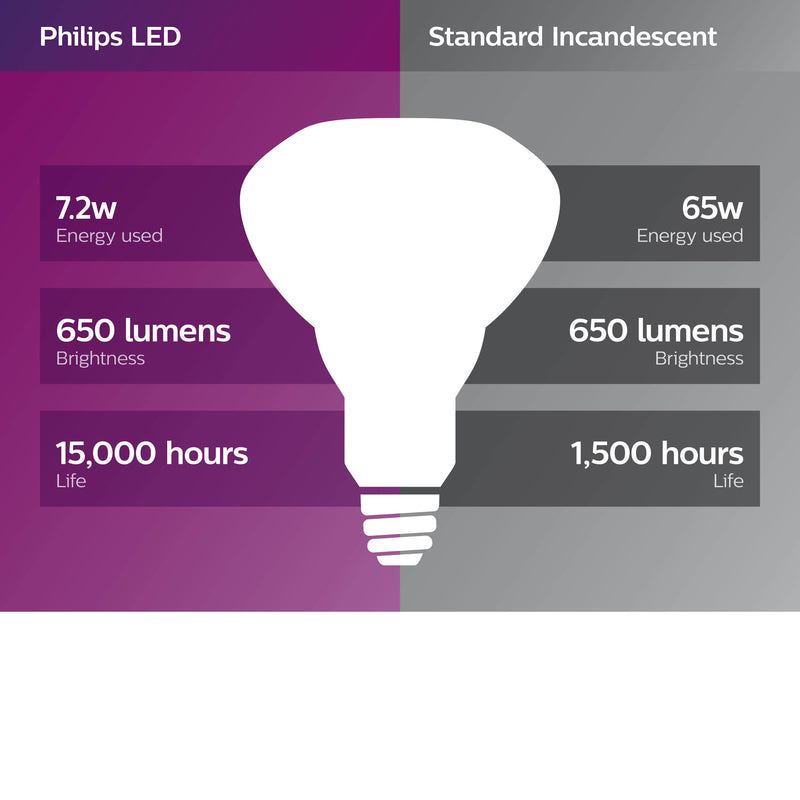 Philips BR30 E26 (Medium) LED Floodlight Bulb Daylight 65 Watt Equivalence 1 pk