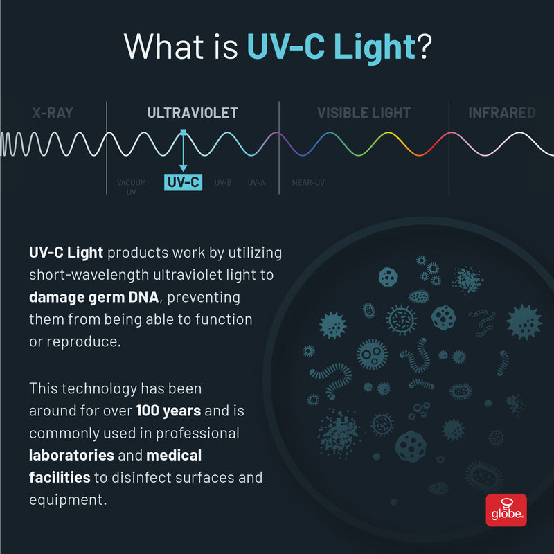 Globe Electric Disinfecting Germicidal Light 13.98 in. L White Battery Powered LED UV-C Smart-Enable