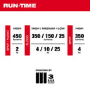 Milwaukee 450 lm Black/Red LED Head Lamp AAA Battery