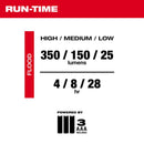 Milwaukee 350 lm Black/Red LED Head Lamp AAA Battery