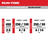 Milwaukee 450 lm Black/Red LED Tactical Headlamp