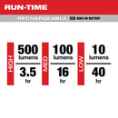 Milwaukee 500 lm Black/Red LED Rechargeable Flashlight