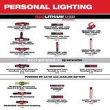 Milwaukee 250 lm Black/Red LED Pen Light
