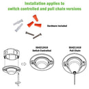 ETI 1.33 in. H X 4.72 in. W X 4.72 in. L White Ceiling Light