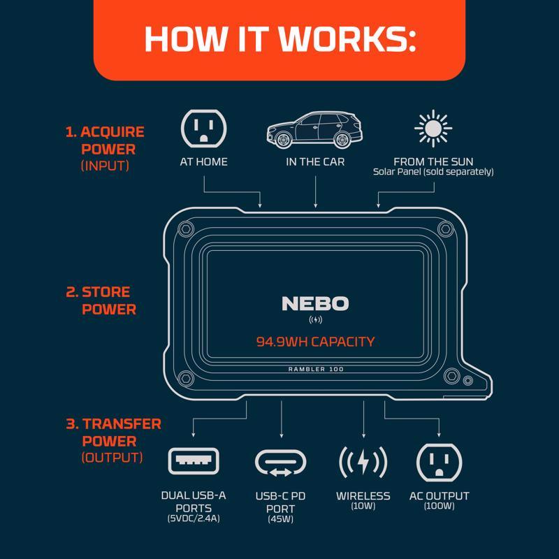 NEBO Rambler 100 W 120 V Battery Portable Power Station Kit (Battery & Charger)