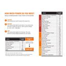 Generac PowerRush 3300 W 120 V Gasoline Portable Inverter Portable Generator