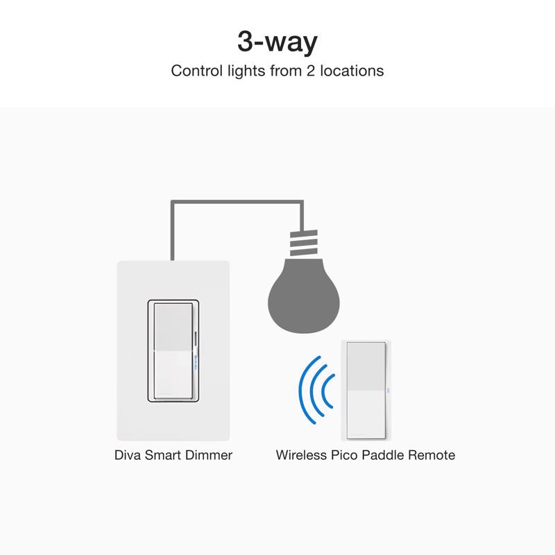 Lutron Diva 3-Way Smart-Enabled Dimmer and Remote White 1 pk