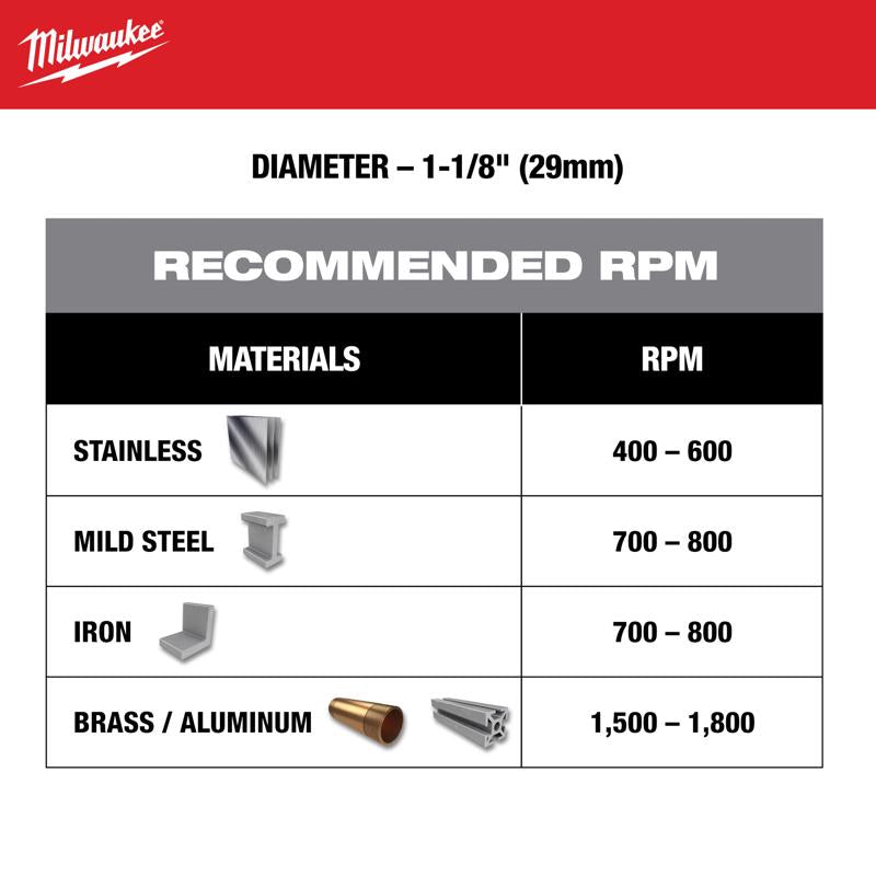 Milwaukee 1/4 in. Carbide Grit Brad/Pilot Point Hole Cutter 1 pk